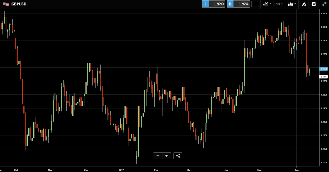 GBPUSD_13_06_2017