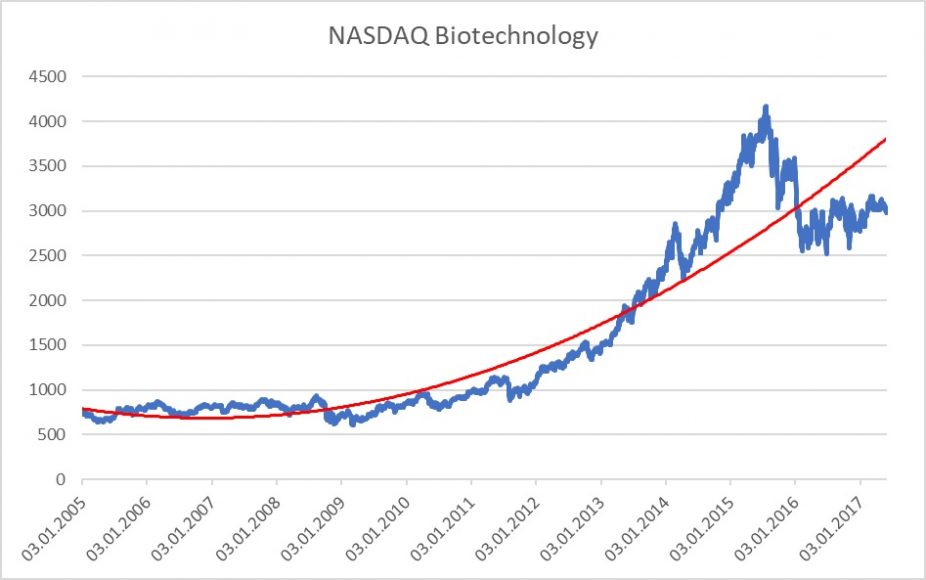 Nasdaq
