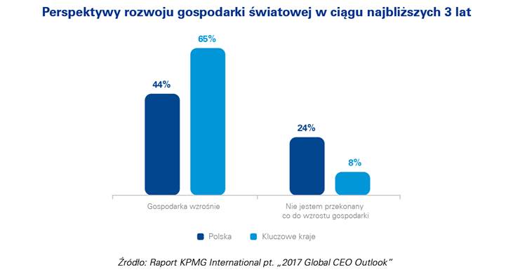 Optymistyczna przyszłość polskich i globalnych spółek`