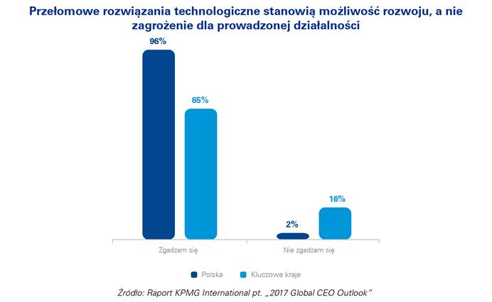 Wdrażanie przełomowych rozwiązań technologicznych