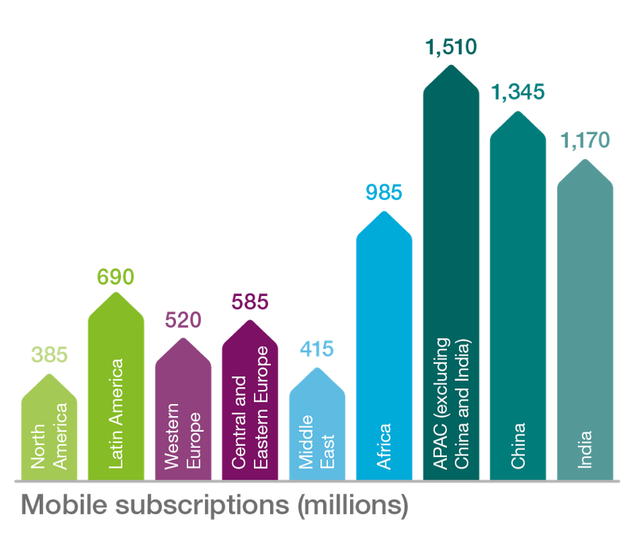 mobilityreport