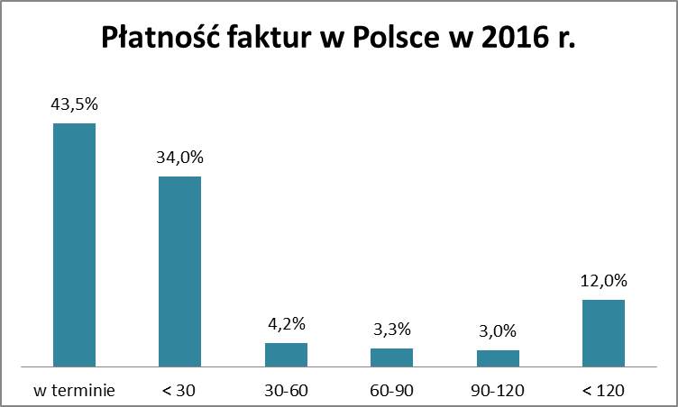 wykres_1 (1)