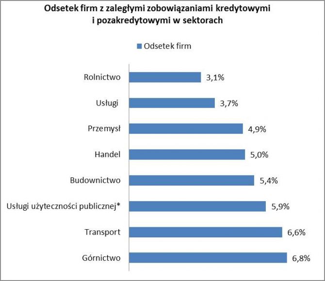 wykres_2 (1)