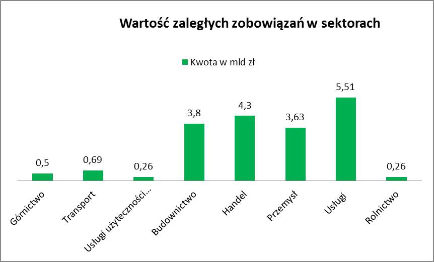 wykres_3 (1)
