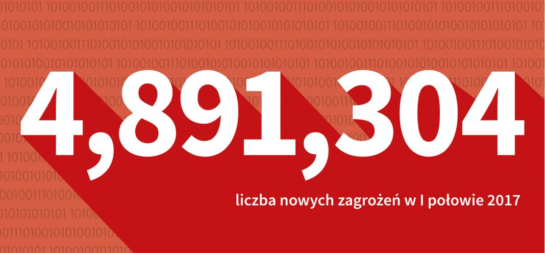 G DATA grafika