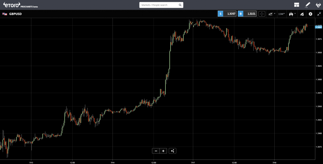 GBPUSD_18_07_2017