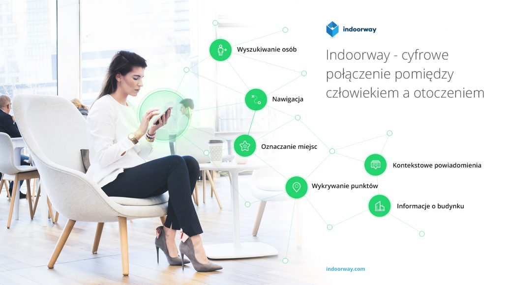 Indoorway_infografika