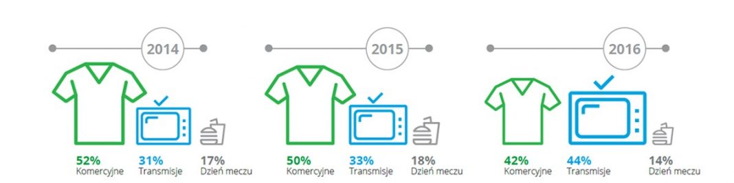 ekstraklasa 2016