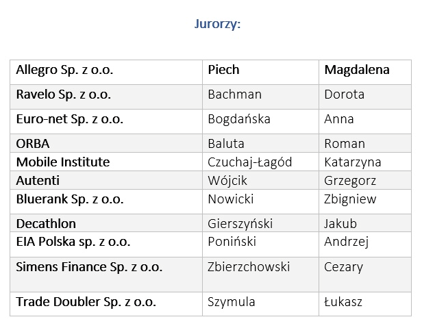 jurorzy