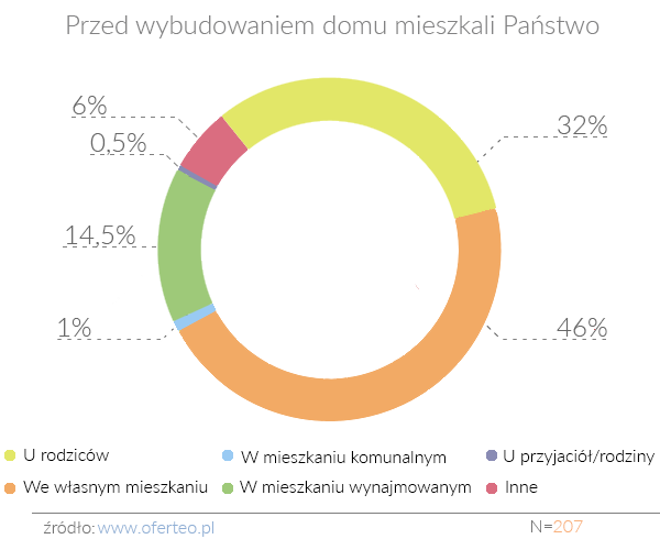 przeprowdzki 1