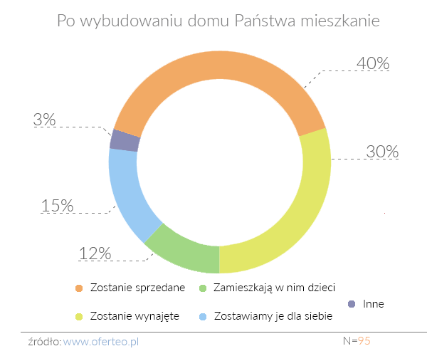 przeprowdzki 2