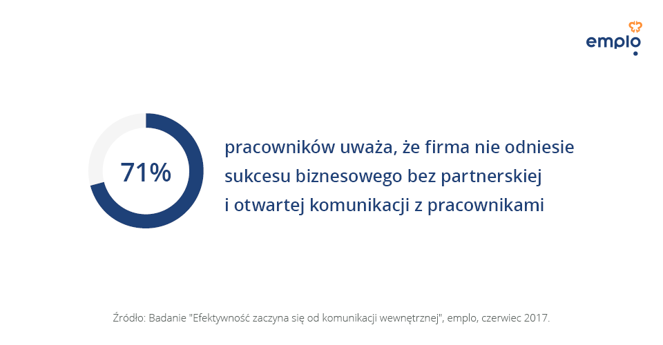wynik biznesowy_emplo