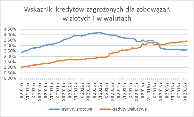 kredyty