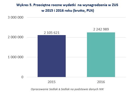 wykres5