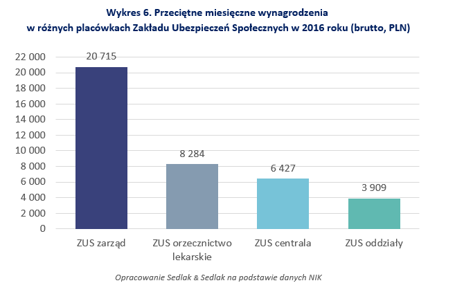 wykres6