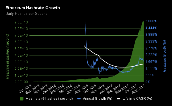 Hashrate