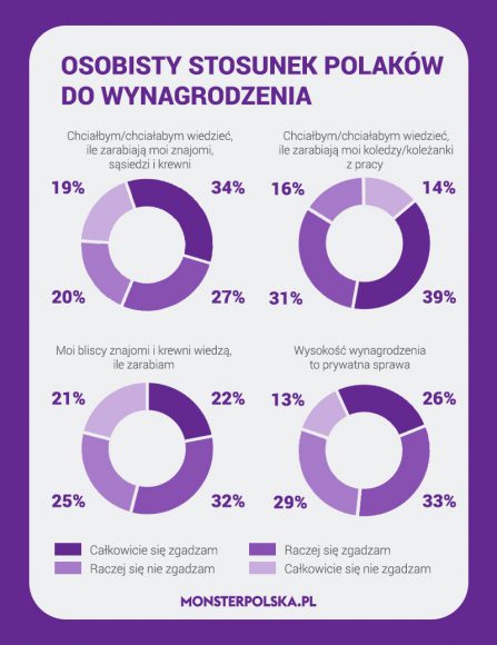 Wyniki badania – infografika
