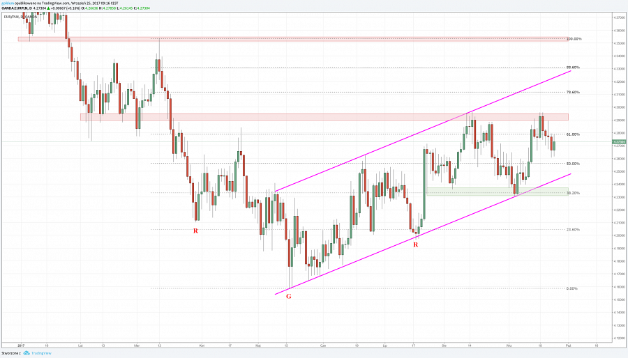 eurpln_25-09_ergokantor