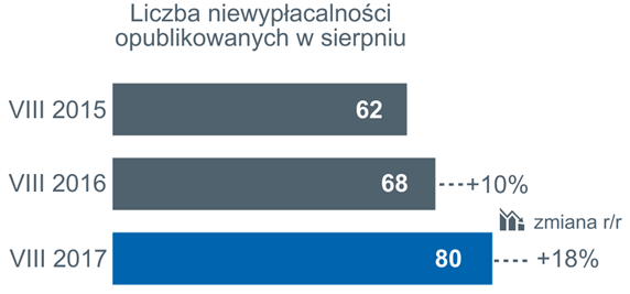 niewypałacalności