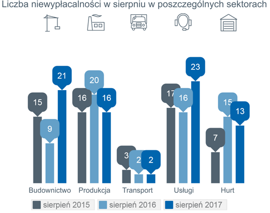 niewypałacalności2