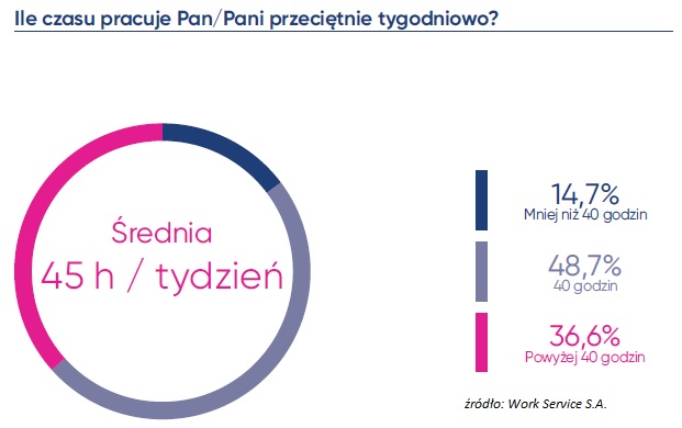 pracownik