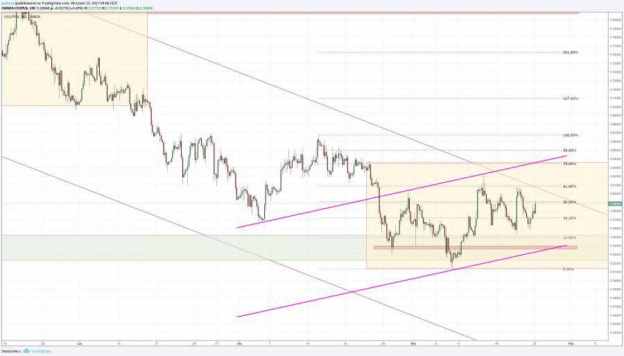 usdpln_25-09_ergokantor