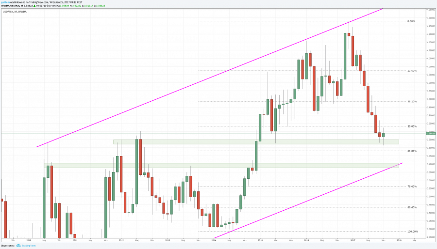 usdpln_mc_25-09_ergokantor