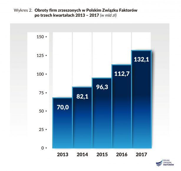 03_PZF_2017_IIIQ_obroty