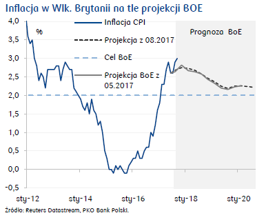 Ile wzrostu PKB w 3q17
