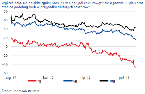 Rynek stopy procentowej
