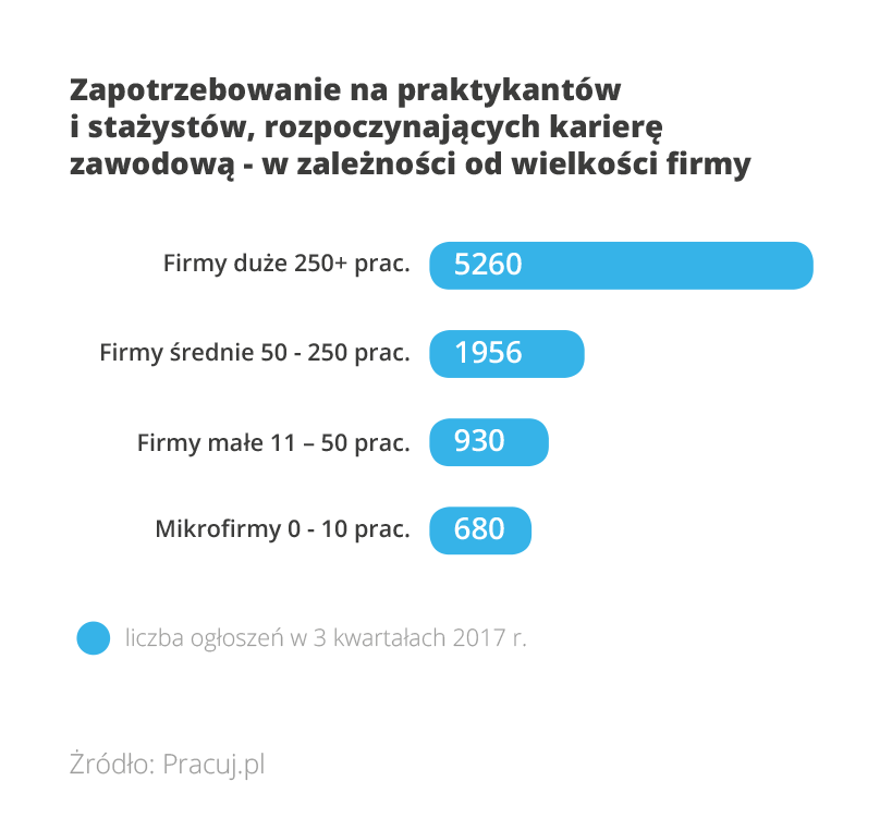 Rynek_sta_y_i_praktyk