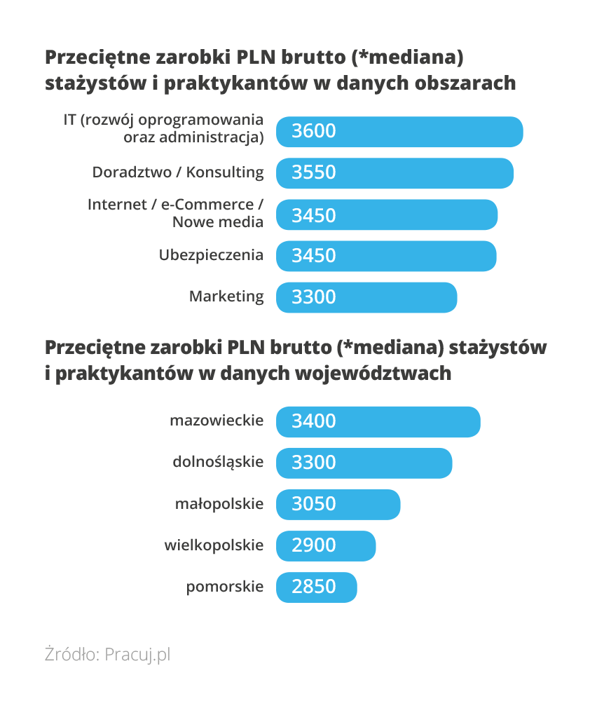 Rynek_sta_y_i_praktyk_3
