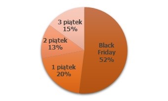 black friday 22