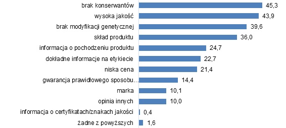 co przekonuje