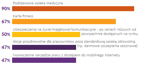 farmacja 2