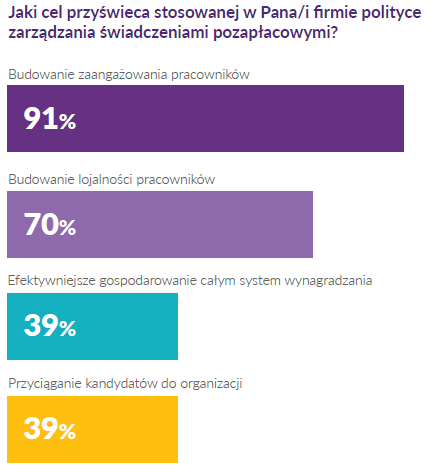 farmacja