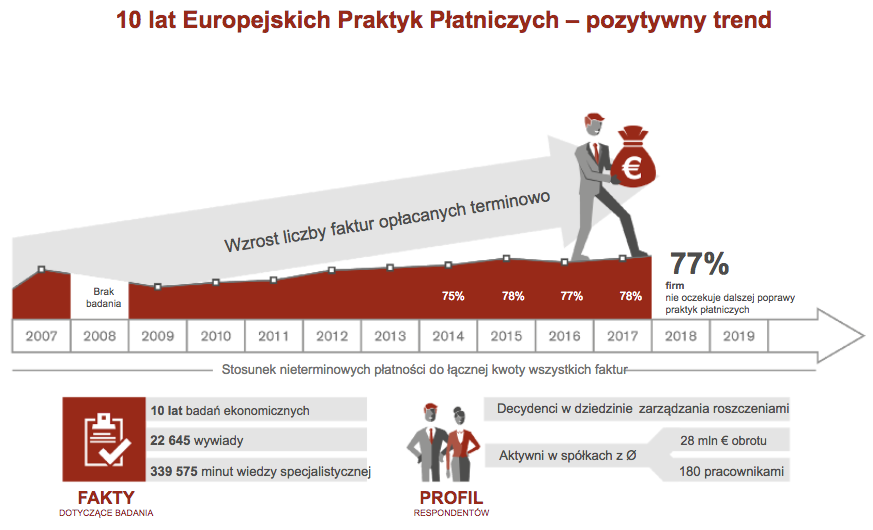 finanse polakow
