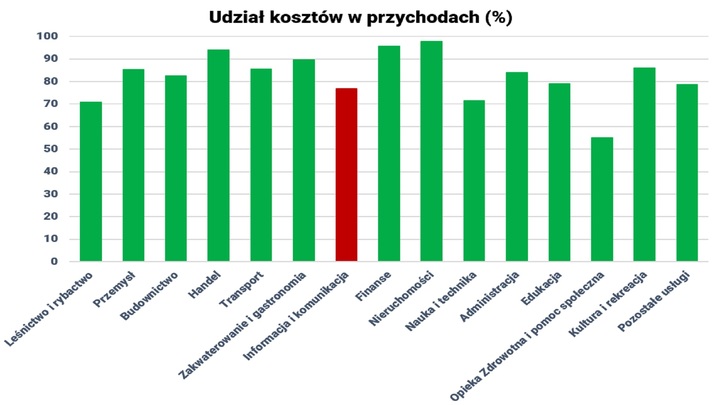 kodilla_tabela_koszty