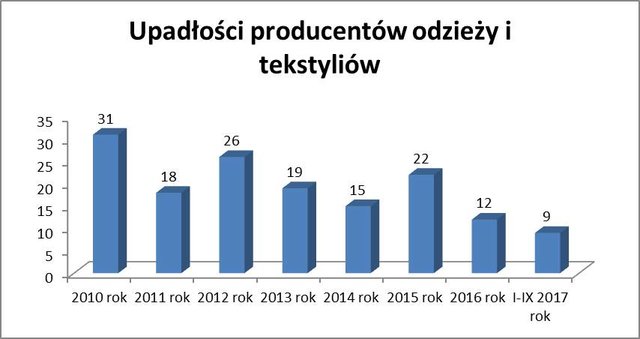 kredyty producenci 2