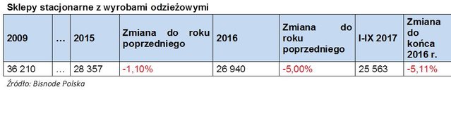 kredyty producenci 3