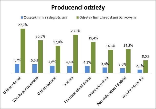 kredyty producenci