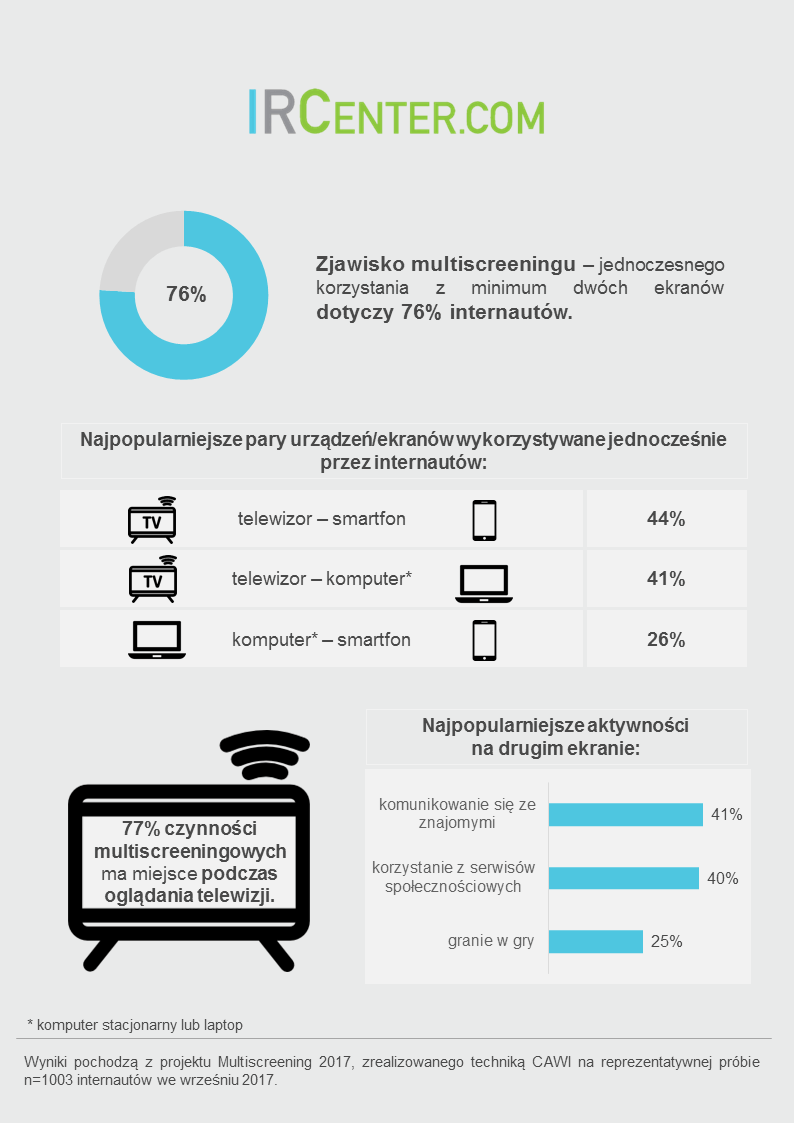 IRCenter-multiscreening-4-infografika