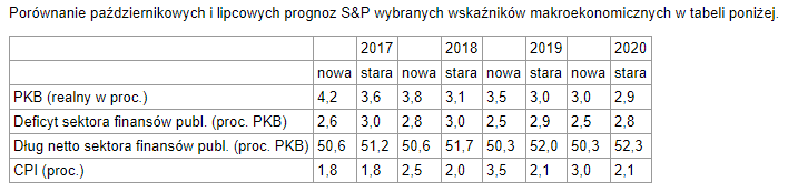 sp polska