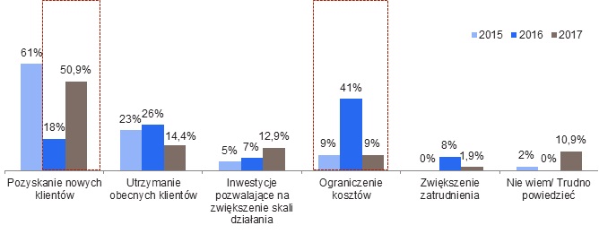 sytuacja firm2
