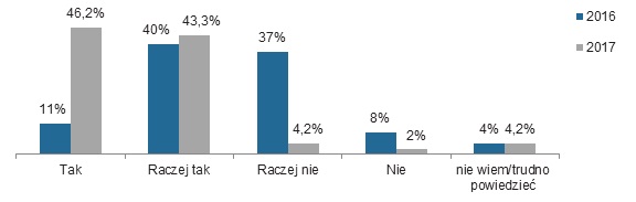 sytuacja firm4
