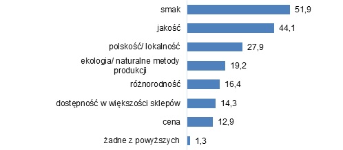 zalety