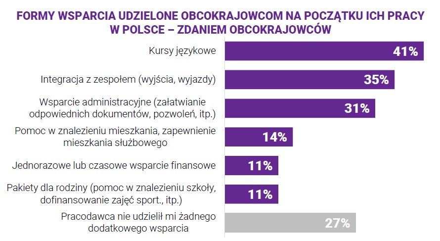 2. Benefity dla obcokrajowców