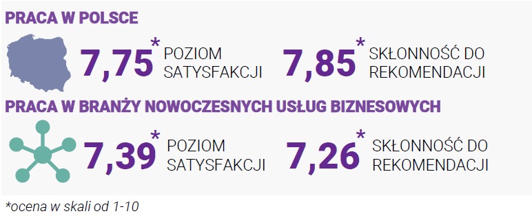 4. Ocena Polski
