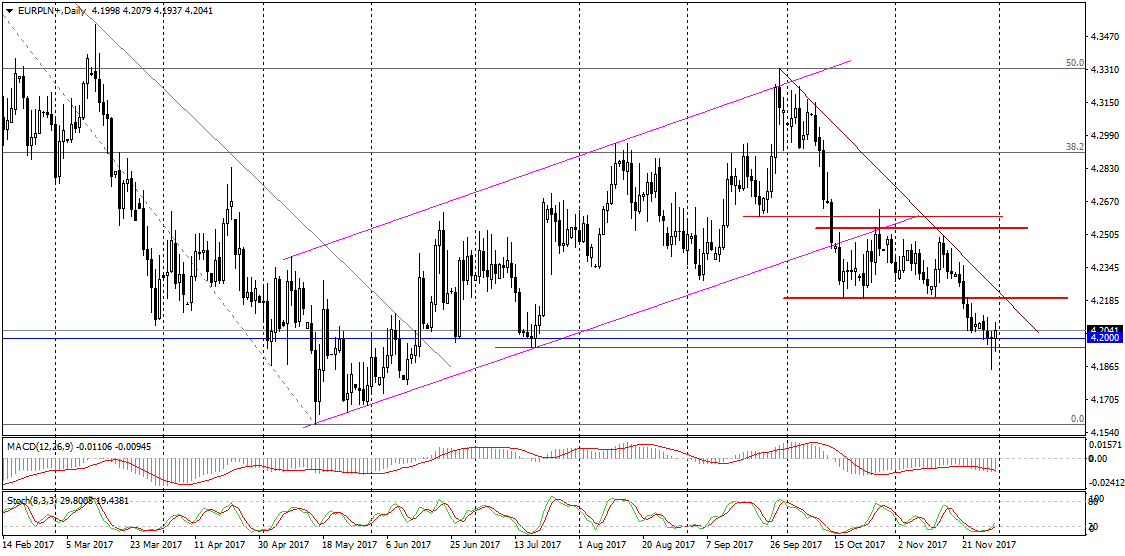 EURPLN+Daily (1)