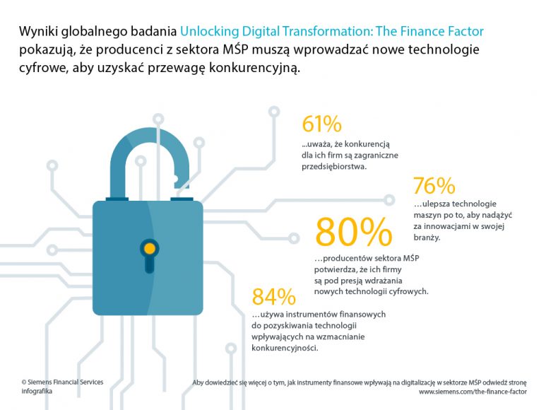 Finansowanie_digitalizacja_MSP